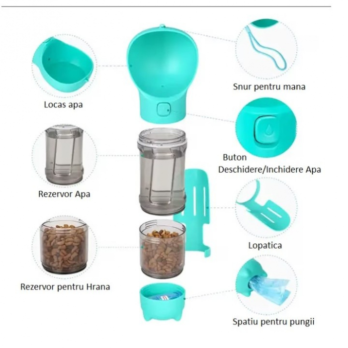 Sticla portabila 4 in 1, pentru caini, cu 3 compartimente + lopatica, 300ml, apa, hrana, pungi igienice, 26.7 x 9.7 x 9.4 cm, turcoaz [7]