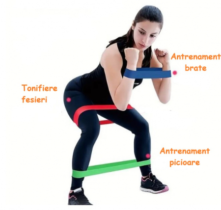Articole fitness - Set 3 benzi elastice, circulare, usor/mediu/greu, 25x5cm