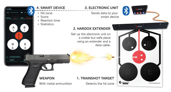 Trainshot Shooting Range Kit [2]
