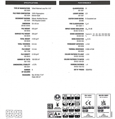 Mocheta Dale Belgiana, Model Realise 923 Basalt, Gri, Trafic Intens [1]