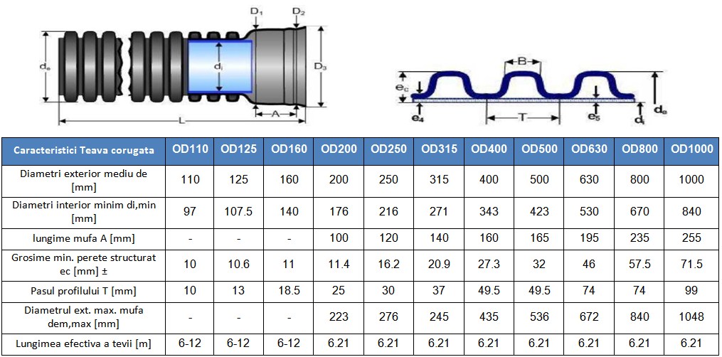 Banner TEAVA CORUGATA