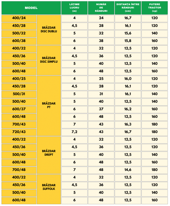 SEMĂNĂTOARE PNEUMATICĂ ARES P [5]