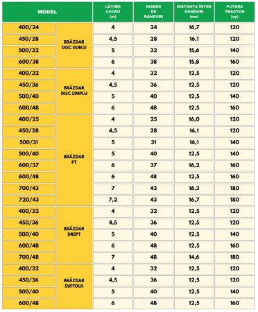 SEMĂNĂTOARE PNEUMATICĂ ARES P [4]