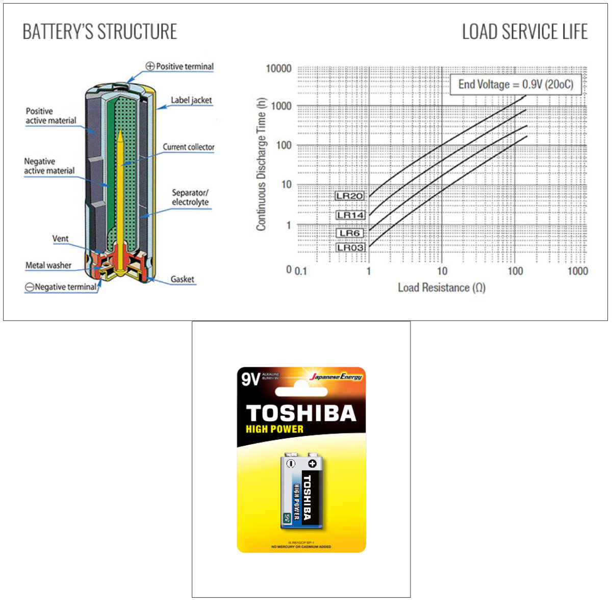 Baterie 9V alcalina, Toshiba High Power 6LR61 , in blister [3]