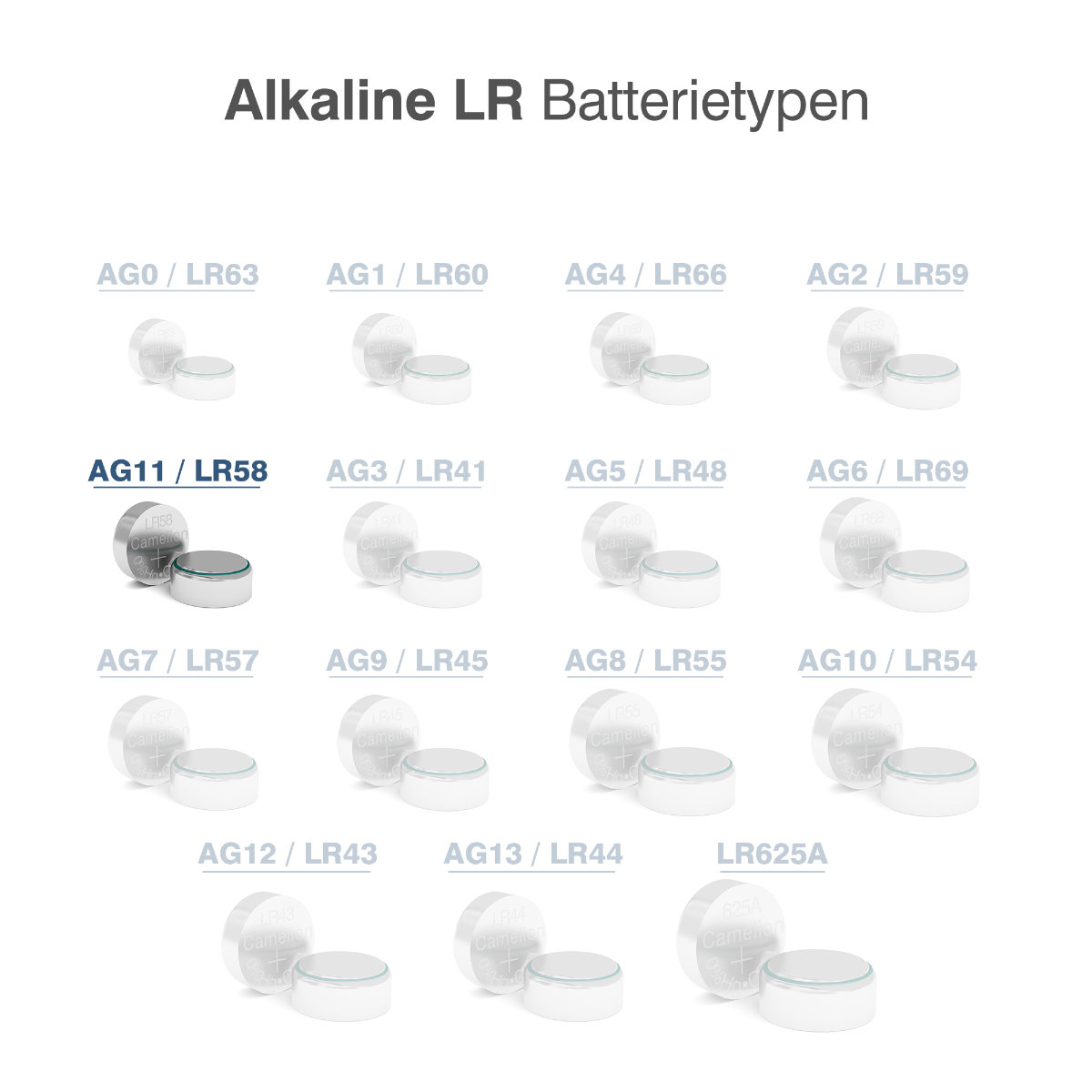 Set 10 Baterii Alcaline AG11 / LR721 / LR58 1.5V 21mAh, Dimensiuni 7.9x2.15 mm, Pentru Ceasuri, Telecomenzi, Aparate Medicale Subtiri, Blister, Camelion [3]
