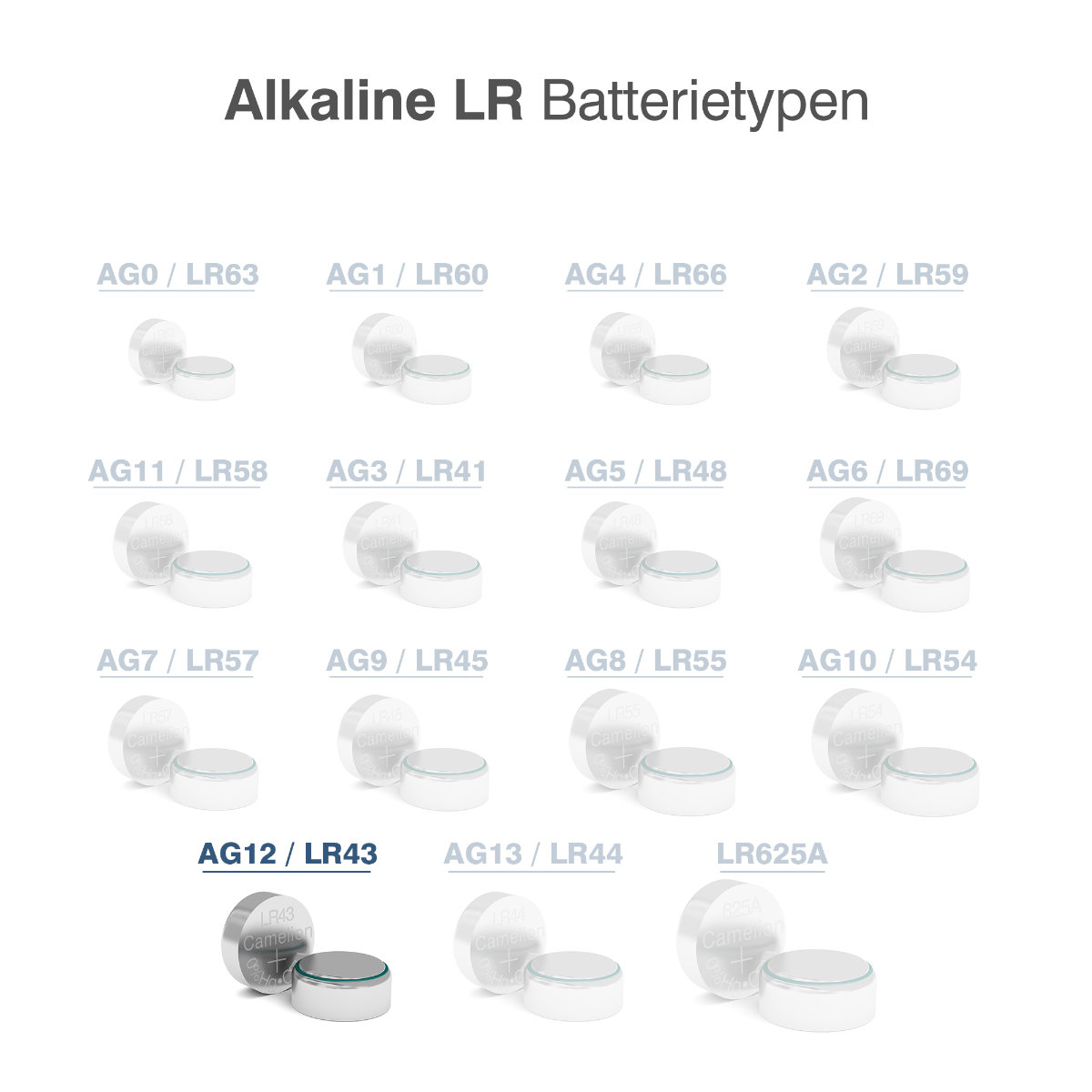 Set 10 Baterii Alcaline AG12 / LR43 1.5V 108mAh, Dimensiuni 11.6x4.2 mm, Pentru Jucarii Electronice, Aparate Medicale, Calculatoare, Blister, Camelion [3]