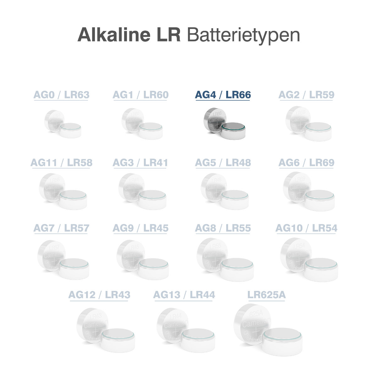 Set 10 Baterii Alcaline AG4 / LR626 / LR66 1.5V 20mAh, Dimensiuni 6.8x2.6 mm, Pentru Ceasuri, Telecomenzi, Termometre, Blister, Camelion [3]