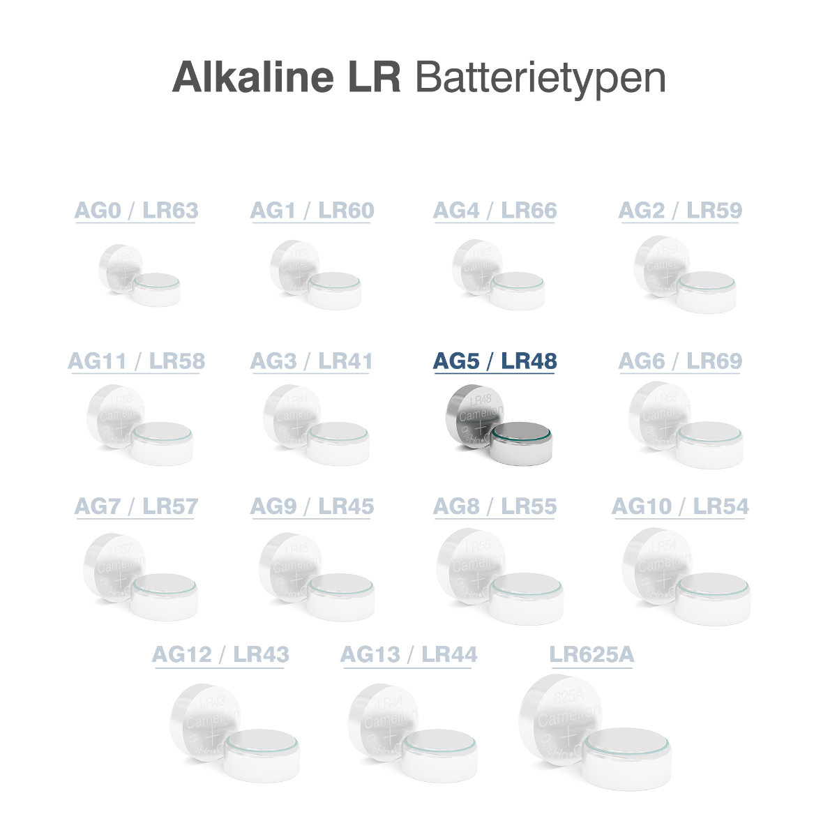 Set 10 Baterii Alcaline AG5 / LR754 / LR48 1.5V 66mAh, Dimensiuni 7.8x5.4 mm, Pentru Ceasuri, Jucarii, Dispozitive Medicale, Blister, Camelion [3]
