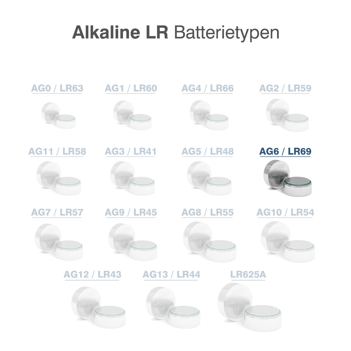 Set 10 Baterii Alcaline AG6 / LR921 1.5V 25mAh, Dimensiuni 9.4x2.15 mm, Profil Subtire, Pentru Ceasuri, Telecomenzi Elegante, Jucarii, Blister, Camelion [3]