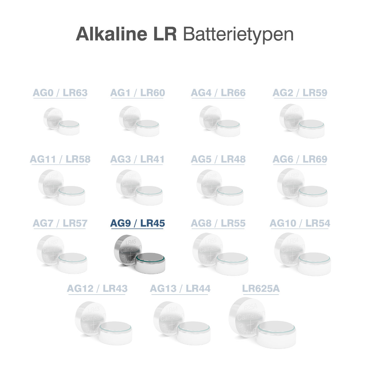Set 10 Baterii Alcaline AG9 / LR936 1.5V 50mAh, Dimensiuni 9.5x3.6 mm, Pentru Ceasuri, Telecomenzi, Jucarii, Blister, Camelion [3]