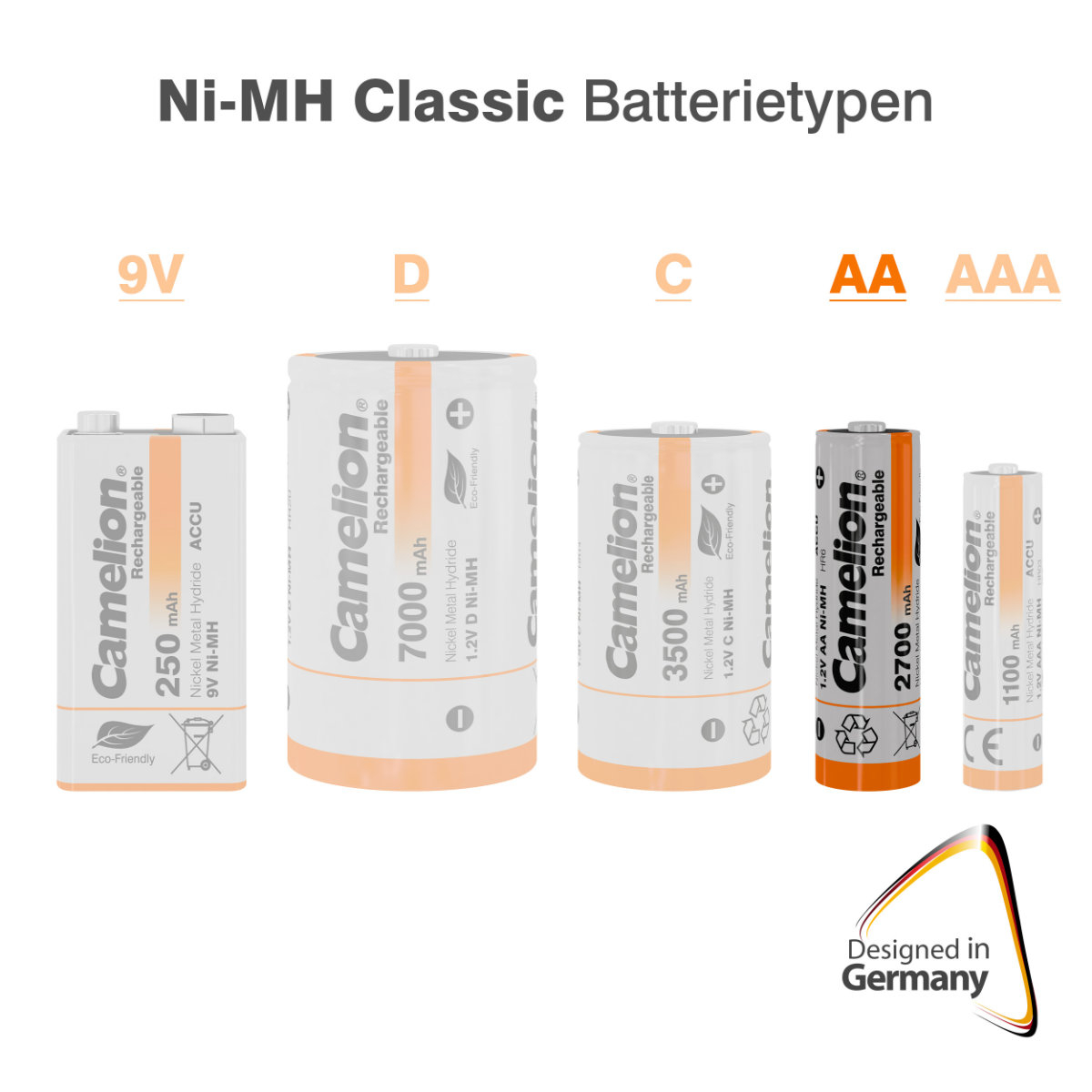 Set 2 Acumulatori AA Reincarcabili Camelion Ni-MH 2700mAh, Capacitate Ultra-Mare, Pentru Aparate Foto, Jucarii, Echipamente Puternice, Blister [6]