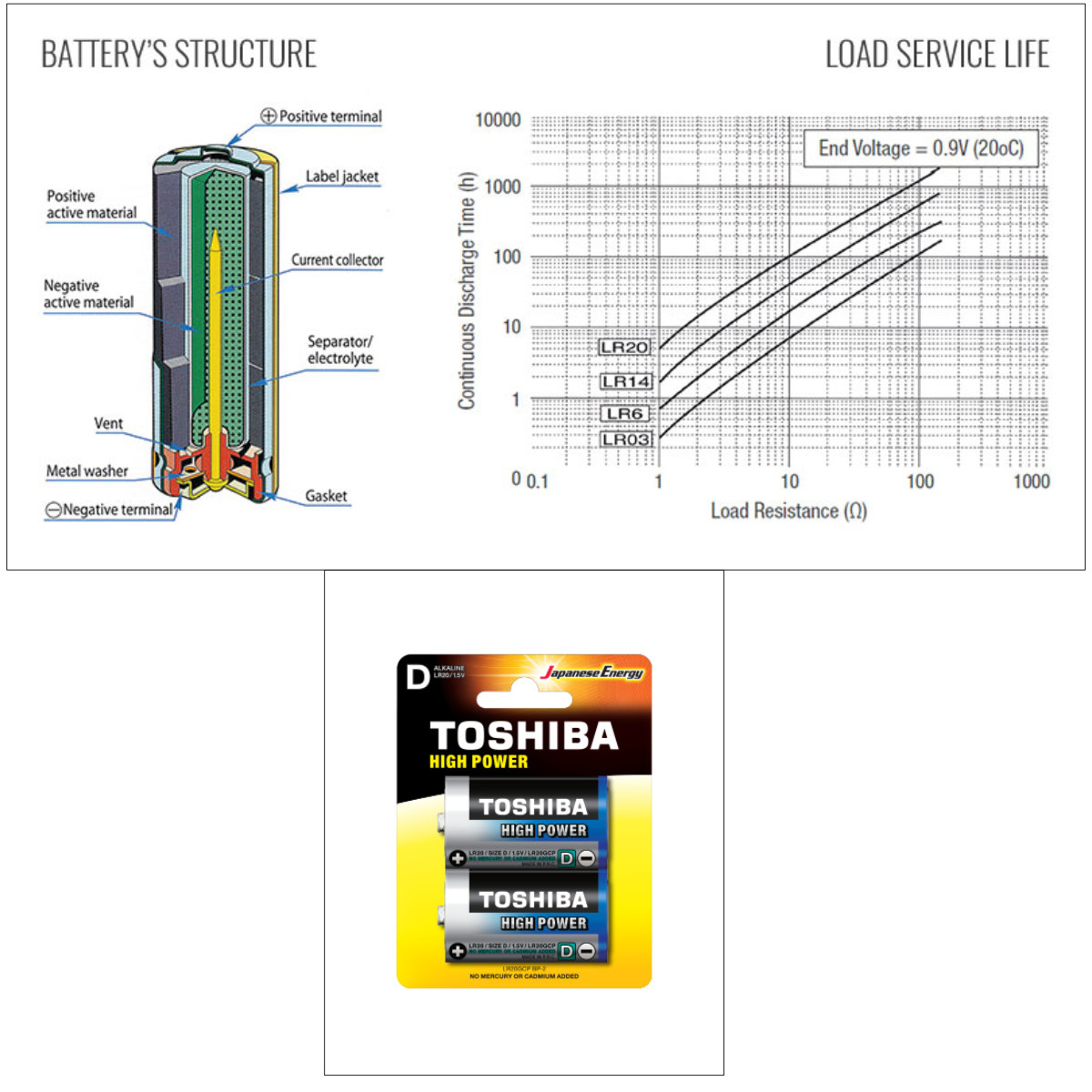 Set 2 baterii alcaline LR20, Toshiba High Power D, 1.5V, in blister [3]