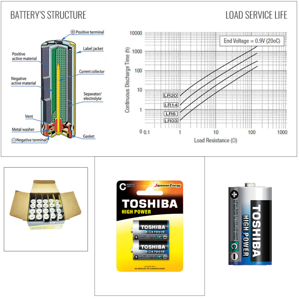 Set 20 baterii alcaline LR14, Toshiba High Power C , 1.5V, in blistere [3]