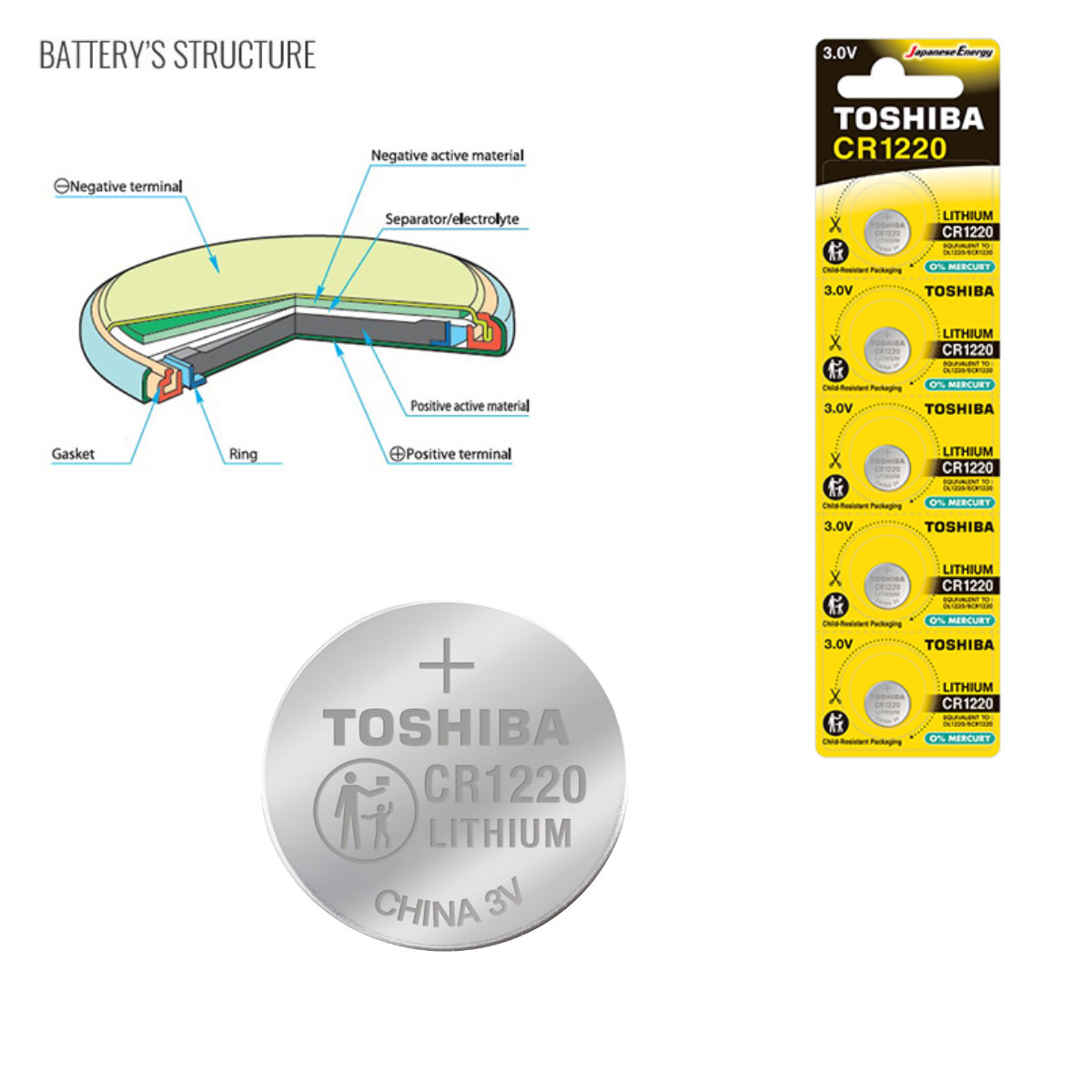 Set 5 baterii Litiu 3V CR1220, tip moneda, Toshiba 10808, in blister [3]