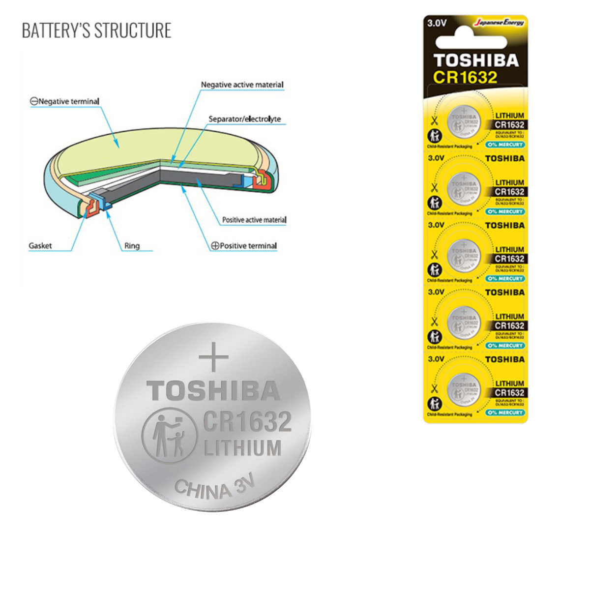 Set 5 baterii Litiu 3V CR1632, tip moneda, Toshiba 10811, in blister [3]