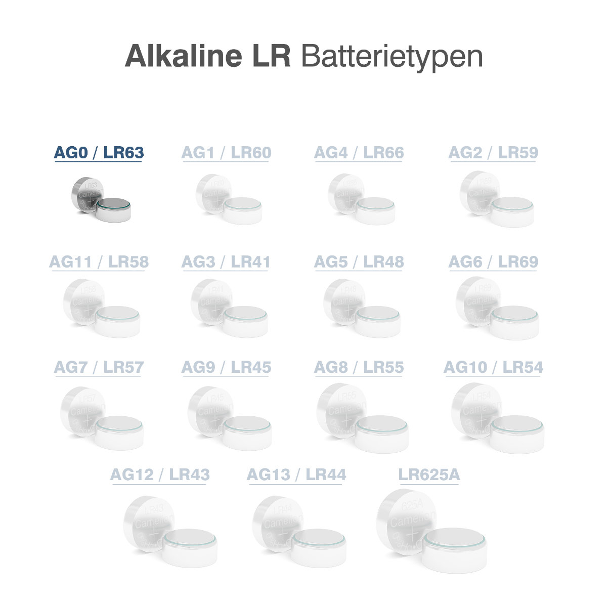 Set de 10 Baterii Alcaline AG0 / LR521 / LR63 1.5V, Dimensiuni 5.8x2.25 mm, Pentru Ceasuri de Mana, Telecomenzi Mici, Termometre, in Blister, Camelion [3]