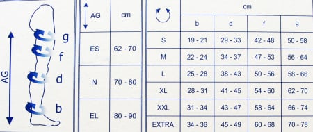 Ciorapi Compresivi Medicali pana la Coapsa, 15-21mmHg, fara varf [1]