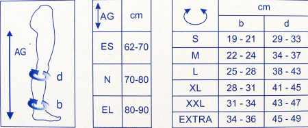 Ciorapi Compresivi Medicali pana la genunchi, 15-21mmHg, fara varf [1]