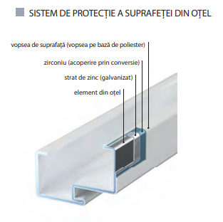 Toc din Oțel Porta SYSTEM [3]