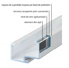 Toc Reglabil Porta Doors , Reglabil PS „cant dreptunghiular [2]