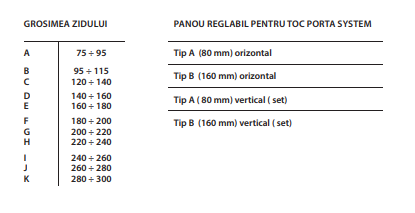 toc porta system