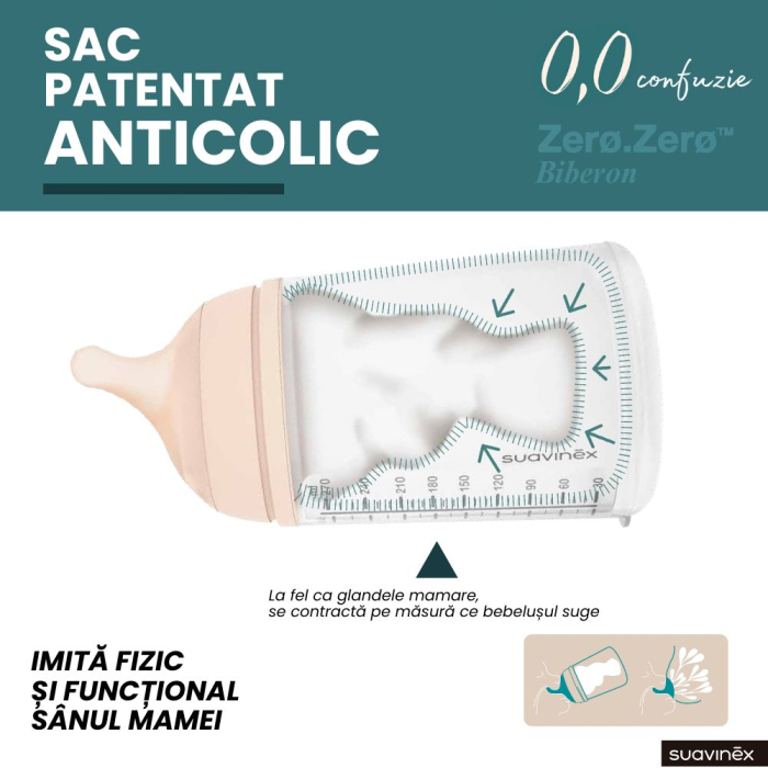 biberon-zero-zero-anticolici-270-ml-tetină-din-silicon-debit-mediu-3-luni [8]