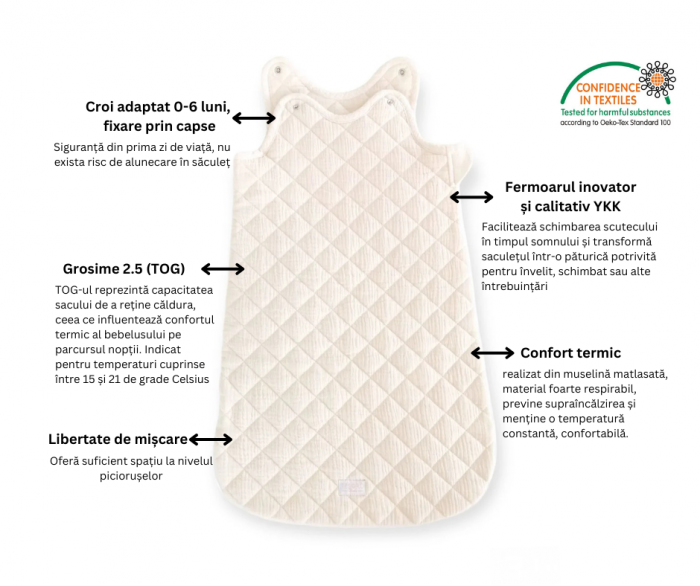 Saculet de dormit din muselina organica matlasata, 2.5Tog [3]