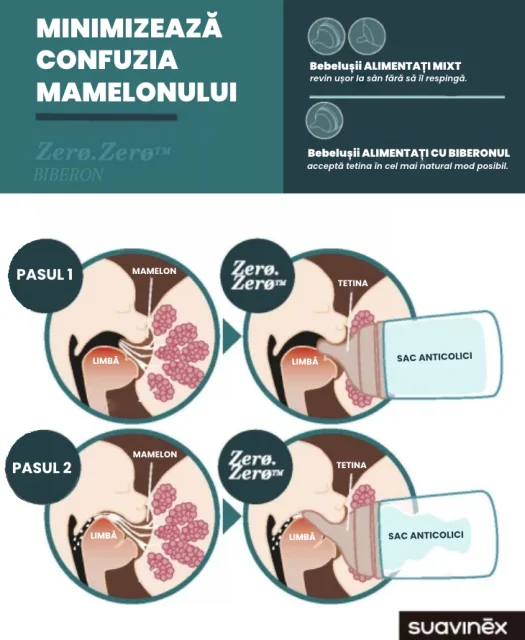 SET BIBERON ANTICOLICI ZERO ZERO 180 ml cu debit variabil [6]