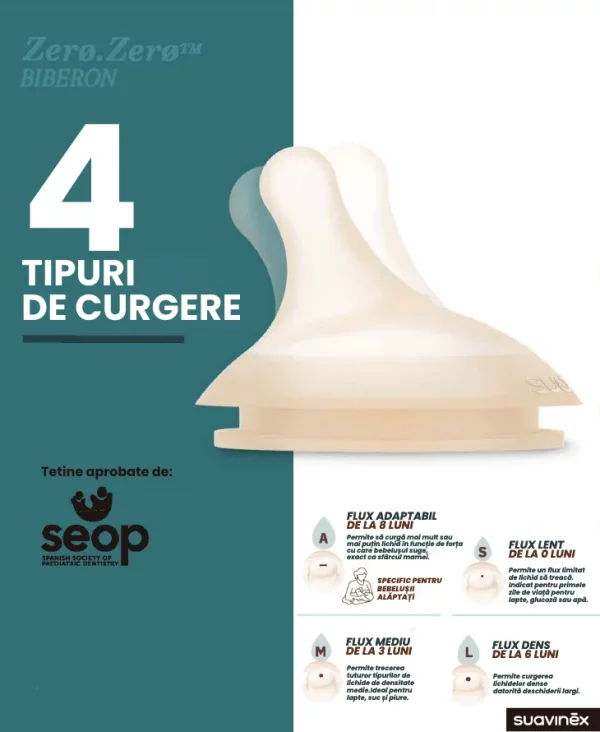 SET BIBERON ANTICOLICI ZERO ZERO 180 ml cu debit variabil [5]