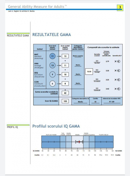 Test IQ - GAMA Evaluare IQ pentru Selectie si Dezvoltare Cariera de Elita / Evaluator licentiat:  Mirela Minciu (Gîlcă) [3]
