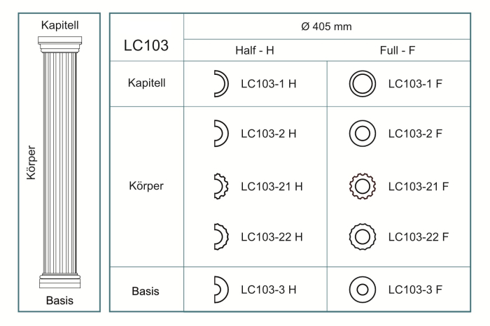 Baza pentru coloana, LC 103-3F [5]