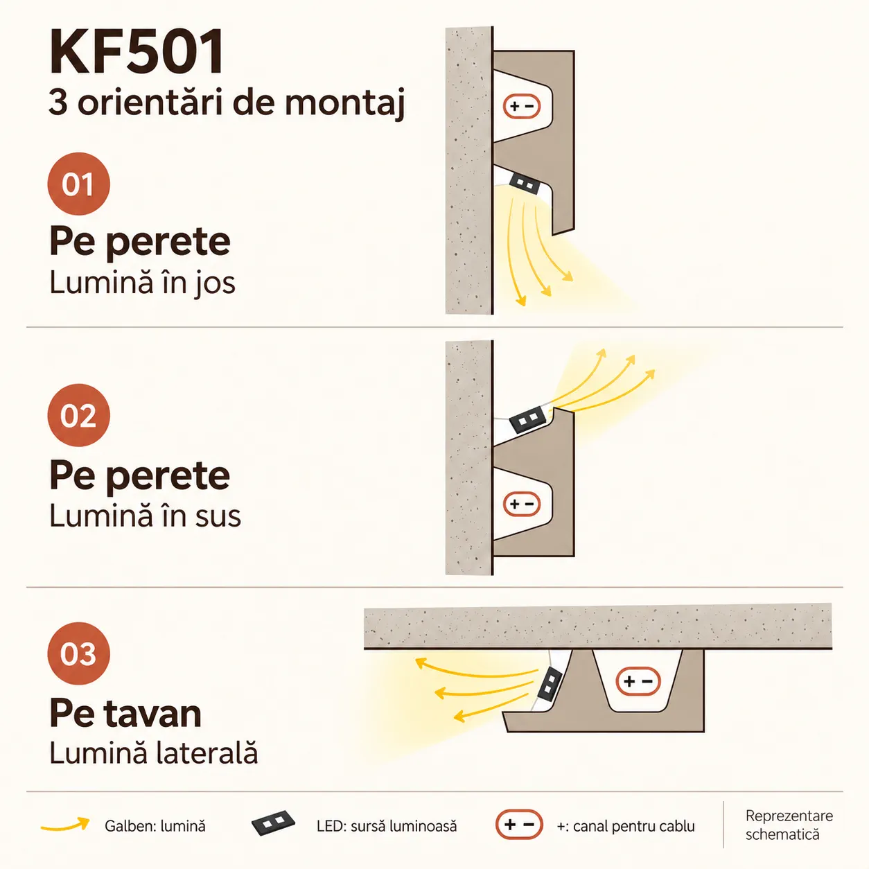 Scafa LED tavan din poliuretan brau 6.2 x 2.5 cm - KF501 [11]