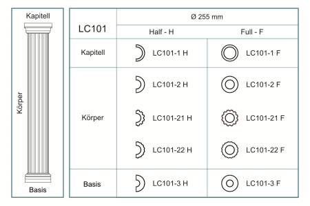 Baza pentru coloana, LC 101-3F [4]