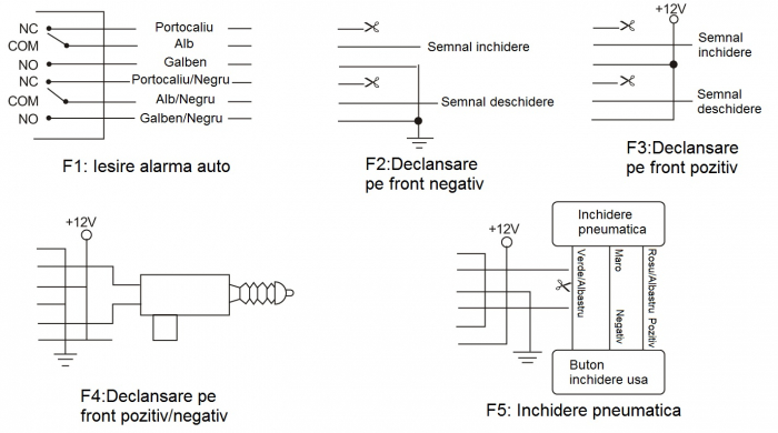 Modul inchidere centralizata PNI 288 cu telecomanda [8]