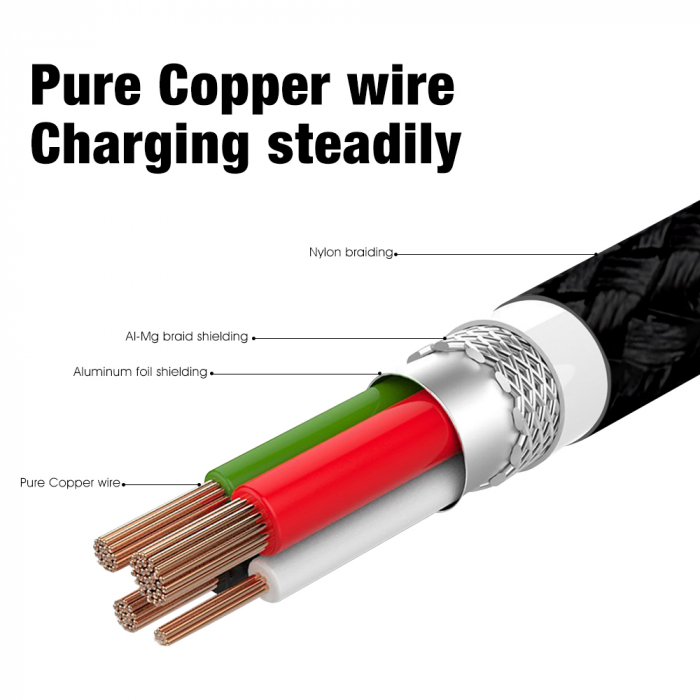 Cablu de incarcare si transfer de date USB la micro-USB, 5V, 3A, 1m, Negru [2]