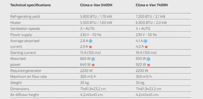 Clima e-Van 7400H – Aparat de aer condiționat [8]
