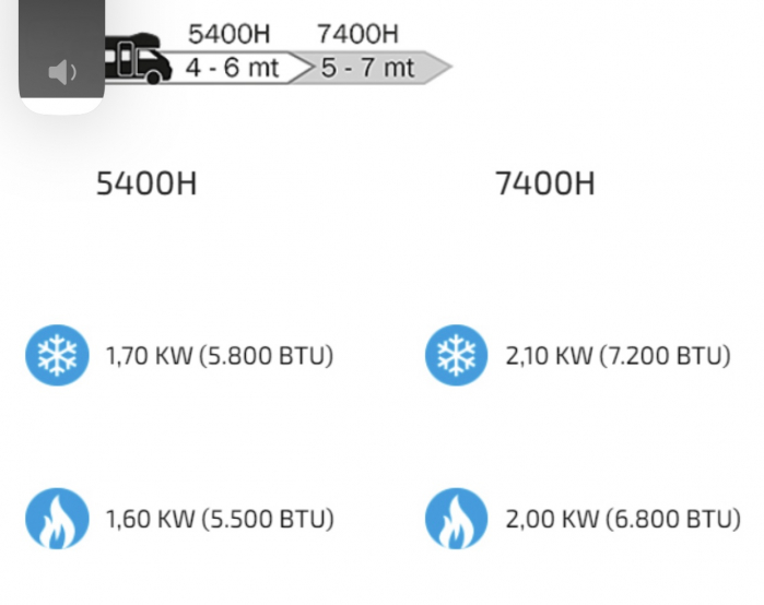 Clima e-Van 7400H – Aparat de aer condiționat [4]