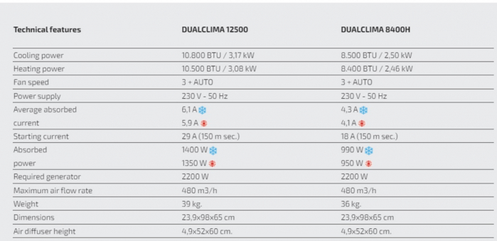 DualClima 12500H – Aparat de aer condiționat [8]