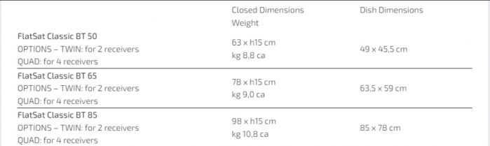 FlatSat Classic BT - Antena Satelit [2]