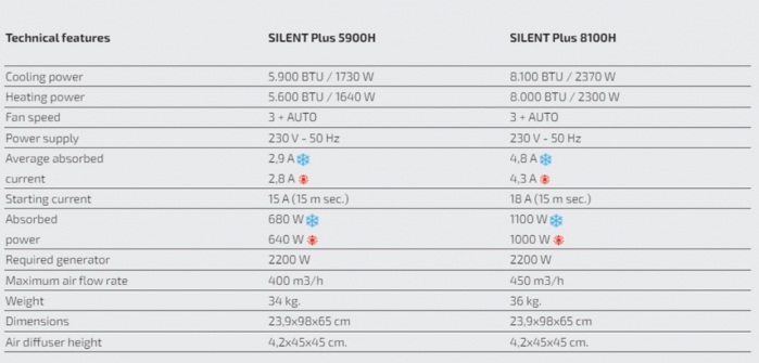 SILENT PLUS 8100H – Aparat de aer condiționat [8]