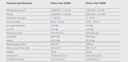 Clima e-Van 7400H – Aparat de aer condiționat [7]