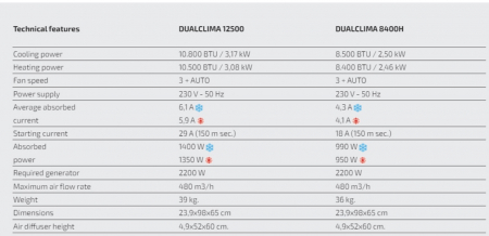 DualClima 12500H – Aparat de aer condiționat [7]