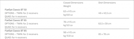 FlatSat Classic BT - Antena Satelit [1]