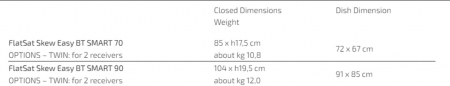 FlatSat Easy BT 90 [1]