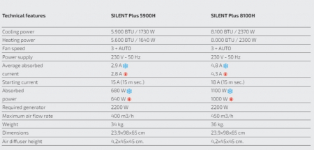 SILENT PLUS 8100H – Aparat de aer condiționat [7]