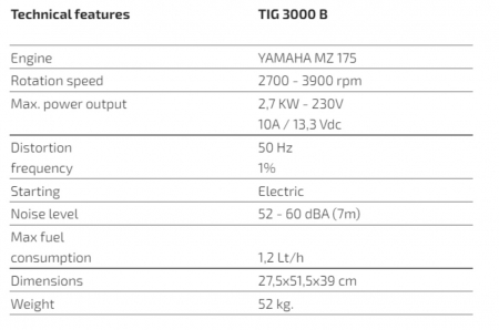TIG 3000 B – Generator cu invertor de 230 V (Benzină) [1]