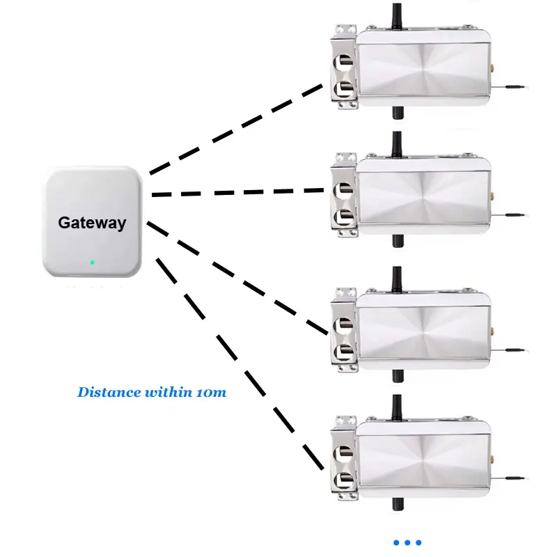 Adaptor Wi-Fi Gateway smart 5G pentru control la distanta a incuietorilor inteligente [5]