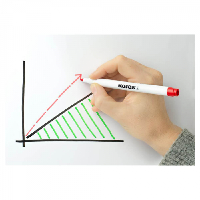 Marker Whiteboard Set 4 Slim Kores [2]