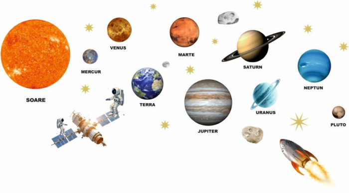 Stickere decorative perete din autocolant textil repozitionabil Sistemul Solar, spatiu, planete, astronaut [2]