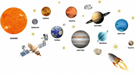 Stickere decorative perete din autocolant textil repozitionabil Sistemul Solar, spatiu, planete, astronaut [1]